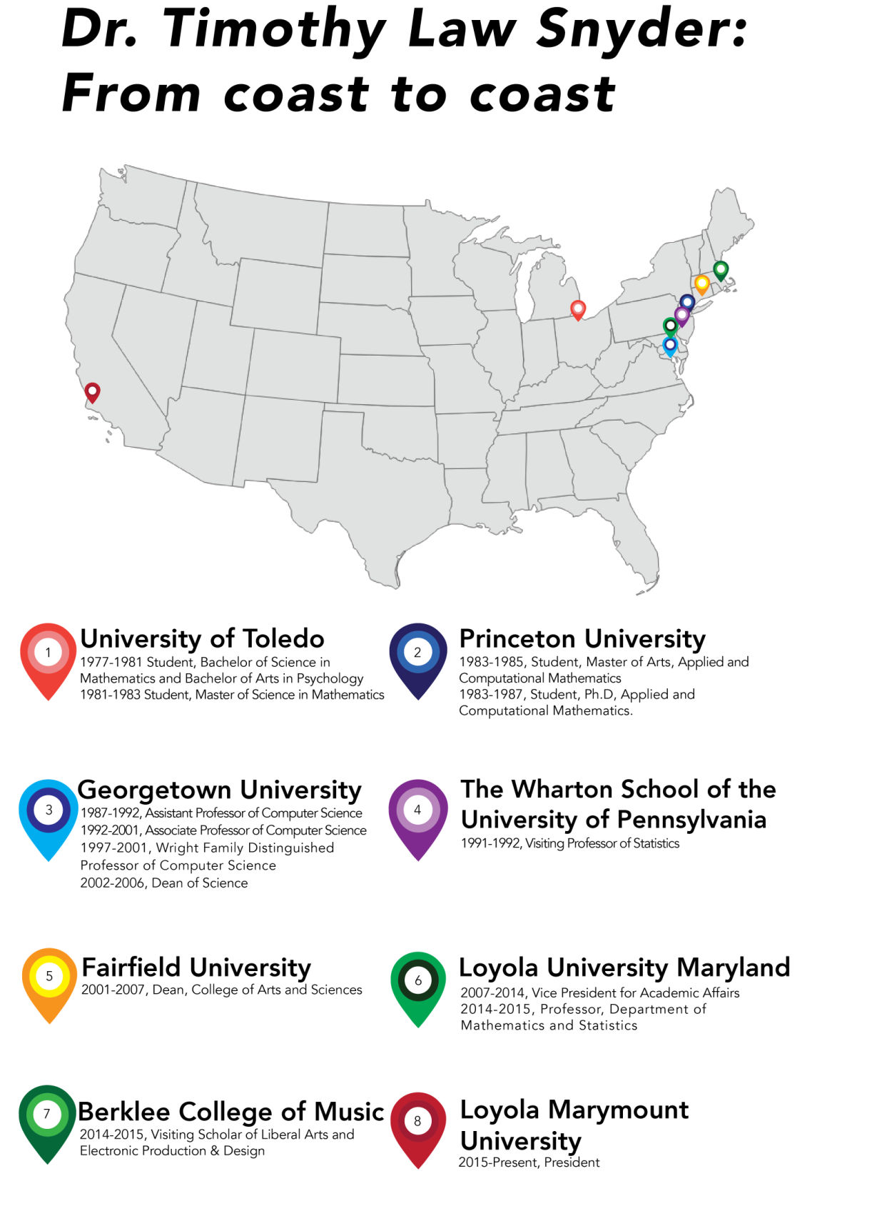 Dr. Snyder's Career Map